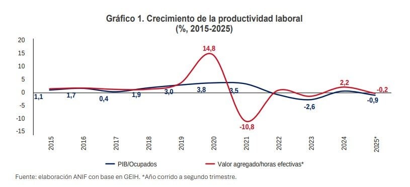 Los datos clave para fijar el salario mínimo