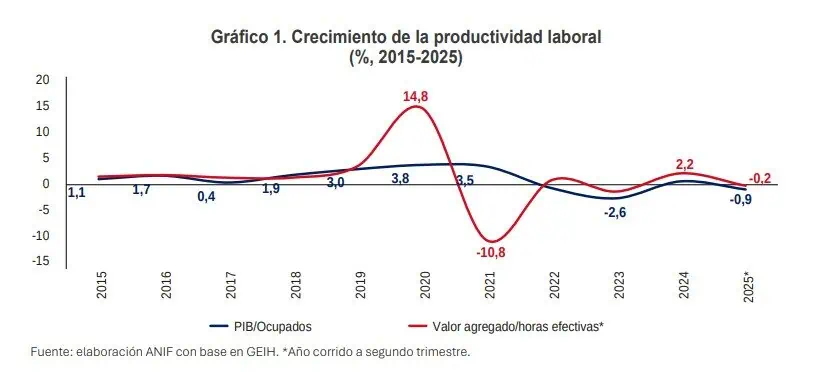Así impacta el aumento del salario mínimo de 2026 a las pymes colombianas Los datos clave para fijar el salario mínimo