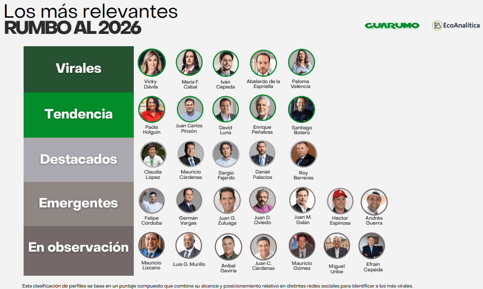 Los más relevantes, Guarumo