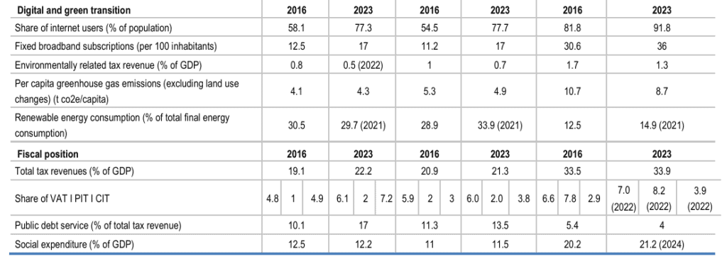 OCDE: Colombia lidera el camino hacia una reindustrialización verde e inclusiva OCDE: Colombia lidera el camino hacia una reindustrialización verde e inclusiva