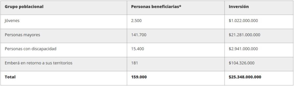 Ingreso Mínimo Garantizado