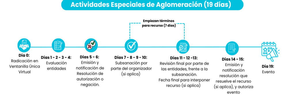 Bogotá alista revolcón en los permisos para conciertos y eventos masivos: nuevo decreto redefine quién decide y cómo se autorizan Plazos según nuevo borrador de decreto.