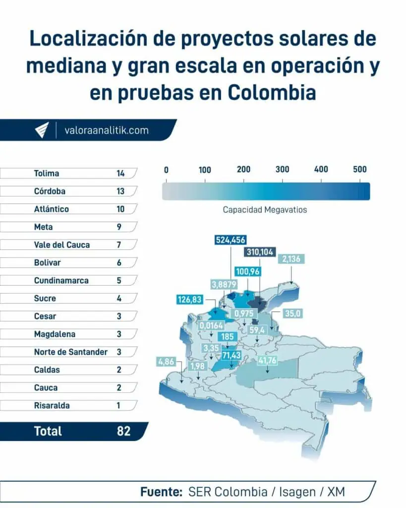 Colombia tendrá en 2026 una capacidad de energía renovable equivalente al consumo de Bogotá Colombia tendrá en 2026 una capacidad de energía renovable equivalente al consumo de Bogotá