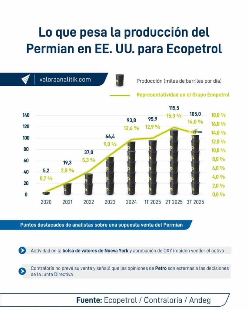 Riesgos de que Ecopetrol integre la Lista Clinton están si negocia con el gobierno venezolano; la venta del Permian no está a la vista Riesgos de que Ecopetrol integre la Lista Clinton están si negocia con el gobierno venezolano; la venta del Permian no está a la vista