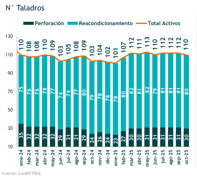 Actividad de talados. 
