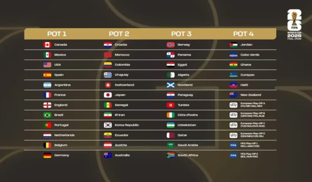 Colombia en el bombo 2 del Mundial 2026: Posibles rivales y escenarios Colombia en el bombo 2 del Mundial 2026: Posibles rivales y escenarios