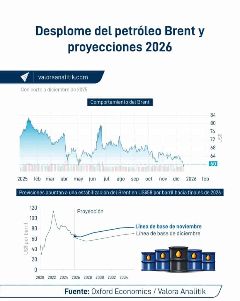 La plata, el oro y el gas lideraron el desempeño de los commodities minero-energéticos en 2025 La plata, el oro y el gas lideraron el desempeño de los commodities minero-energéticos en 2025
