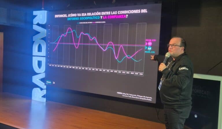 Gasto de los hogares se dispara por menor desempleo y crecimiento de remesas; Raddar advierte consumo excesivo Gasto de los hogares