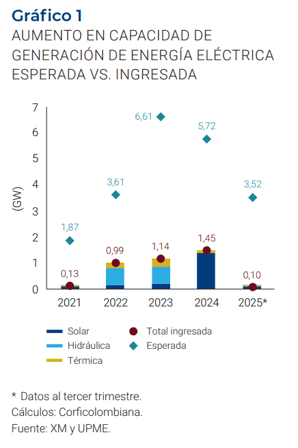 Intervención de Air-e y freno a nuevos contratos de petróleo y gas, los puntos que han golpeado al sector energético con Petro Intervención de Air-e y freno a nuevos contratos de petróleo y gas, los puntos que han golpeado al sector energético con Petro