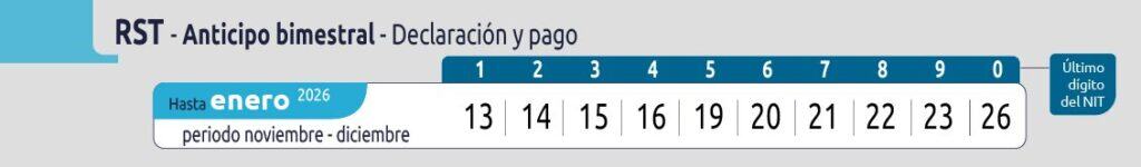 DIAN publica el calendario de vencimientos tributarios de enero de 2026: estas son las fechas clave DIAN publica el calendario de vencimientos tributarios de enero de 2026: estas son las fechas clave
