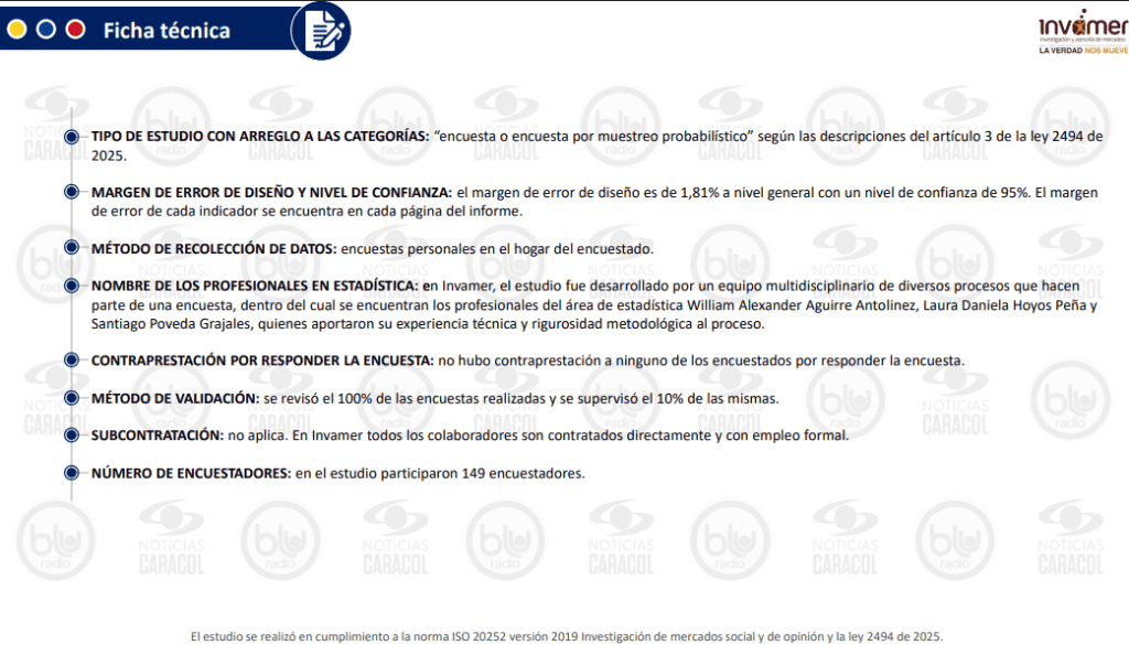 Ficha tecnica_ Invamer nov. 2025_