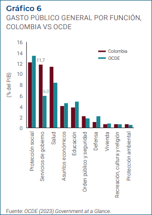Las polémicas decisiones del gobierno Petro que tienen en jaque el sistema de salud: ¿qué ha cambiado y qué viene? Gasto de salud