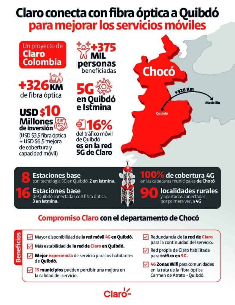 Chocó estrena cable de fibra óptica y red 5G tras inversión de Claro Chocó estrena cable de fibra óptica y red 5G tras inversión de Claro