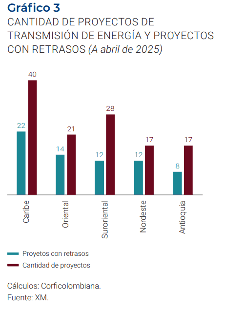 Intervención de Air-e y freno a nuevos contratos de petróleo y gas, los puntos que han golpeado al sector energético con Petro Intervención de Air-e y freno a nuevos contratos de petróleo y gas, los puntos que han golpeado al sector energético con Petro