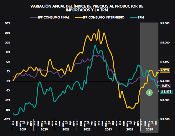 Ruta de consumo para 2026, según Raddar: Entre la ‘esquizofrenia’ electoral y el fervor del Mundial Ruta de consumo para 2026, según Raddar: Entre la ‘esquizofrenia’ electoral y el fervor del Mundial