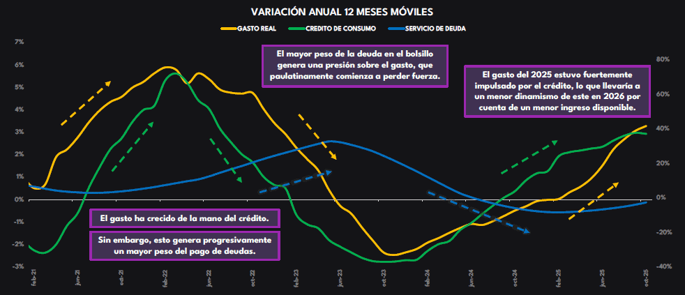 Ruta de consumo para 2026, según Raddar: Entre la ‘esquizofrenia’ electoral y el fervor del Mundial Ruta de consumo para 2026, según Raddar: Entre la ‘esquizofrenia’ electoral y el fervor del Mundial