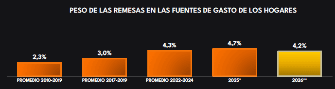 Ruta de consumo para 2026, según Raddar: Entre la ‘esquizofrenia’ electoral y el fervor del Mundial Ruta de consumo para 2026, según Raddar: Entre la ‘esquizofrenia’ electoral y el fervor del Mundial