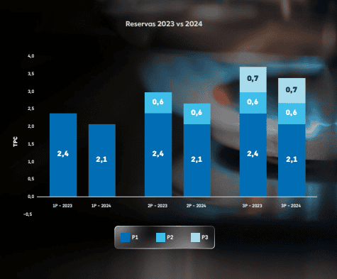 Reservas probadas de gas. Imagen: Naturgas
