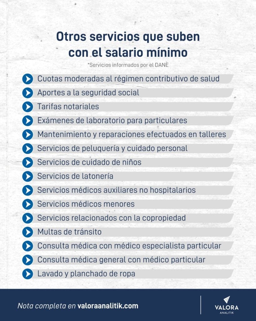 Salario mínimo 2026: Estos son los servicios que aumentan con el 23 % que decretó el presidente Petro Servicios con el salario mínimo