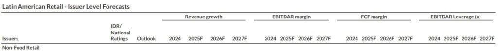 Análisis de Fitch revela perspectivas de Terpel hacia 2027: También revisó el segmento retail latinoamericano Análisis de Fitch revela perspectivas de Terpel hacia 2027: También revisó el segmento retail latinoamericano