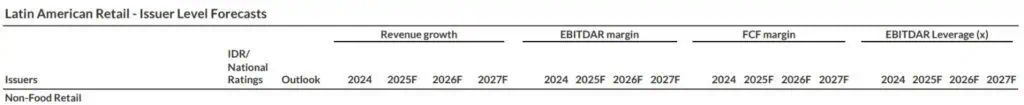 Análisis de Fitch revela perspectivas de Terpel hacia 2027: También revisó el segmento retail latinoamericano Análisis de Fitch revela perspectivas de Terpel hacia 2027: También revisó el segmento retail latinoamericano