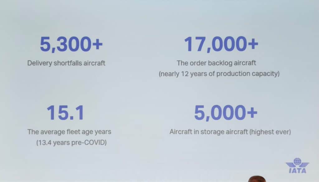La IATA expone crisis en cadena de suministro aérea: 17.000 aviones en espera y costos de US$11.000 millones La IATA expone crisis en cadena de suministro aérea: 17.000 aviones en espera y costos de US$11.000 millones