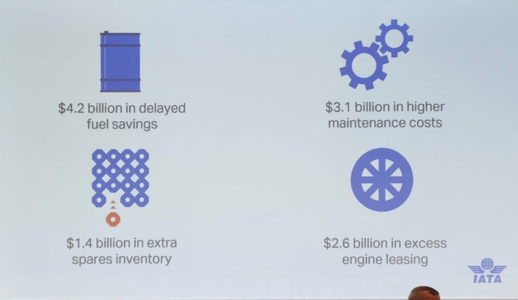 La IATA expone crisis en cadena de suministro aérea: 17.000 aviones en espera y costos de US$11.000 millones La IATA expone crisis en cadena de suministro aérea: 17.000 aviones en espera y costos de US$11.000 millones