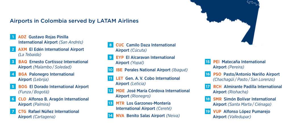 Latam Airlines aportó más de US$2.200 millones a la economía colombiana en 2024 Latam Airlines