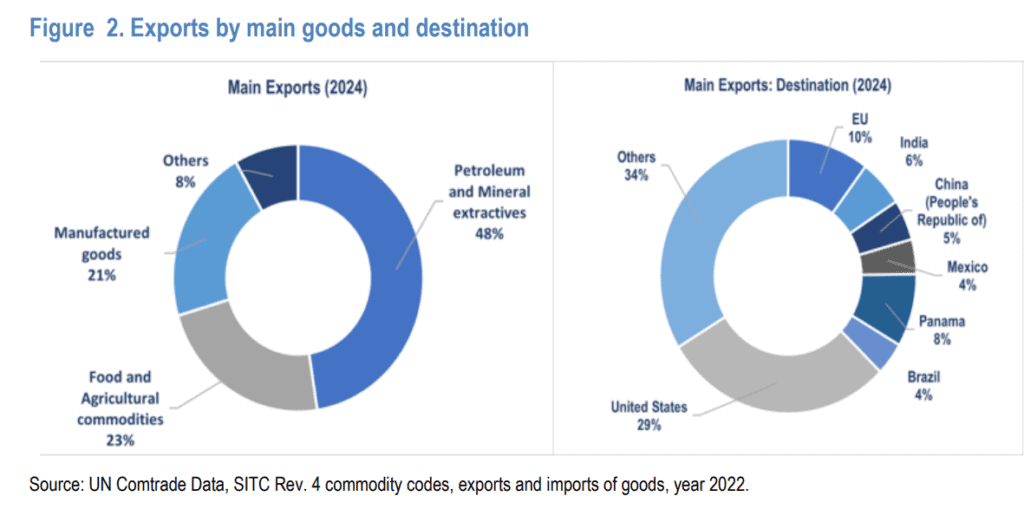 Colombia se raja en investigaciones por soborno a funcionarios: informe OCDE OCDE
