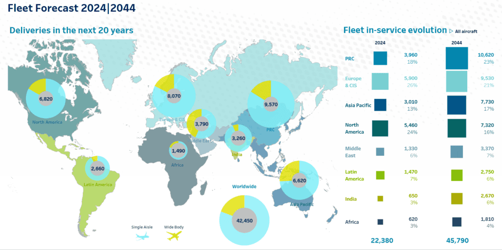 Colombia aumentará su flota de aviones comerciales en casi 80 % en los próximos 20 años: Airbus Aviones comerciales en Colombia