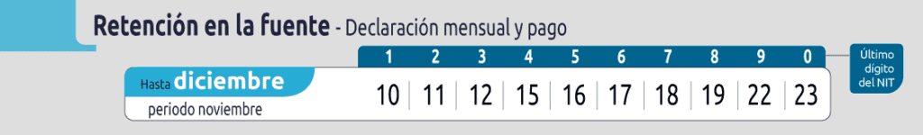DIAN confirma vencimientos tributarios clave de diciembre: estas son las fechas