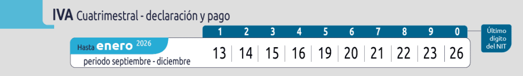 DIAN publica el calendario de vencimientos tributarios de enero de 2026: estas son las fechas clave DIAN publica el calendario de vencimientos tributarios de enero de 2026: estas son las fechas clave