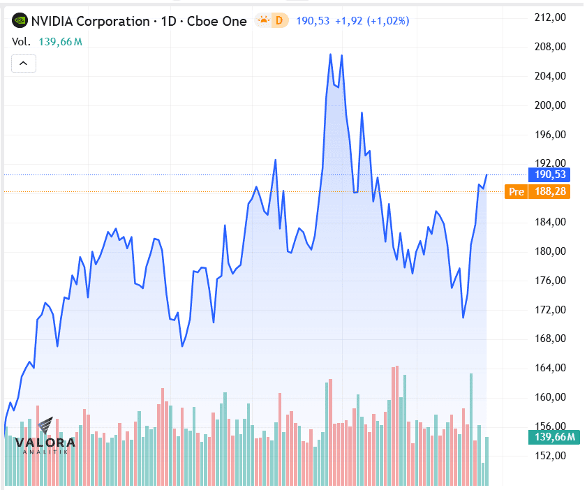 Nvidia confirma adquisición de acciones en Intel Nvidia