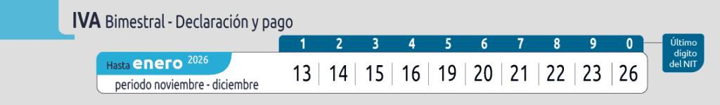 DIAN publica el calendario de vencimientos tributarios de enero de 2026: estas son las fechas clave DIAN publica el calendario de vencimientos tributarios de enero de 2026: estas son las fechas clave