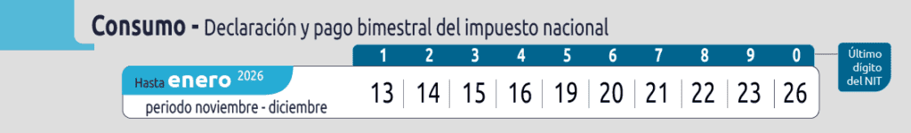 DIAN publica el calendario de vencimientos tributarios de enero de 2026: estas son las fechas clave DIAN publica el calendario de vencimientos tributarios de enero de 2026: estas son las fechas clave
