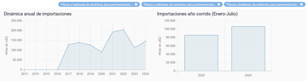 Colombia alista ofensiva arancelaria para productos de la construcción y el calzado: asegura que va en defensa de industria nacional Aranceles