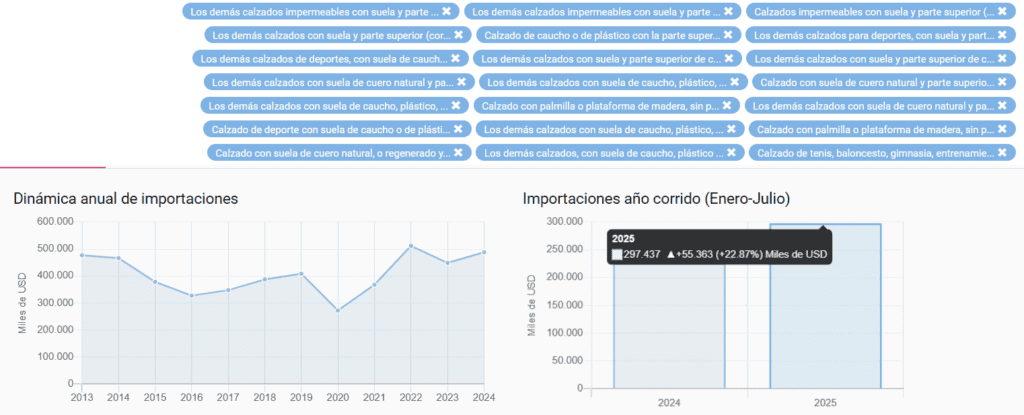 Colombia alista ofensiva arancelaria para productos de la construcción y el calzado: asegura que va en defensa de industria nacional Aranceles