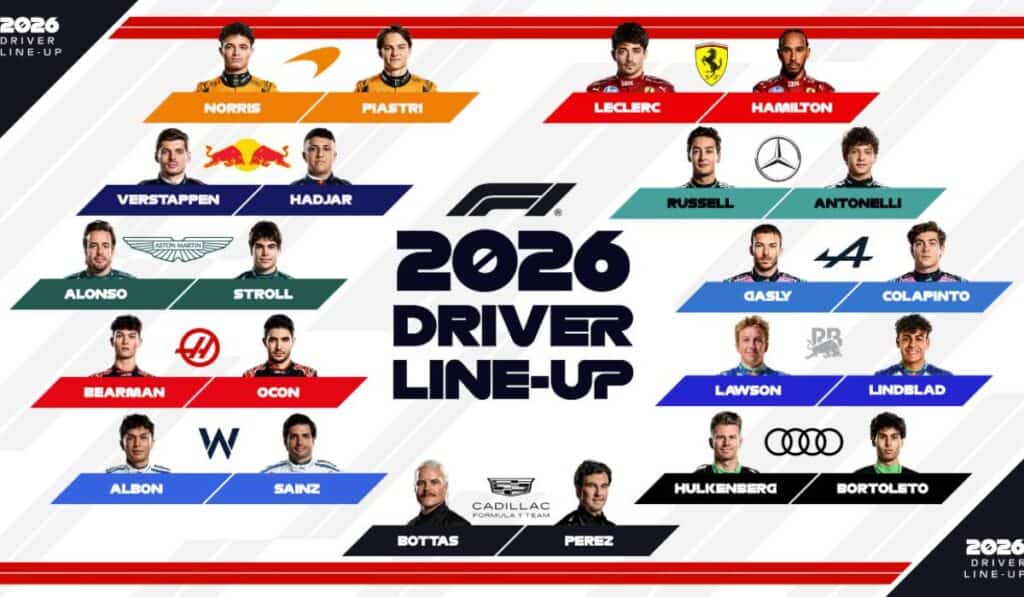 La Fórmula 1 arma su temporada 2026: Así se compone la parrilla definitiva