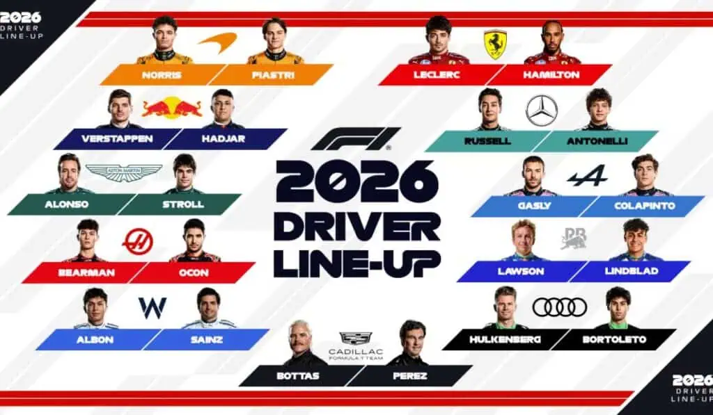 Temporada 2026 de Fórmula 1: 30 carreras, 22 pilotos y numeración confirmada La Fórmula 1 arma su temporada 2026: Así se compone la parrilla definitiva
