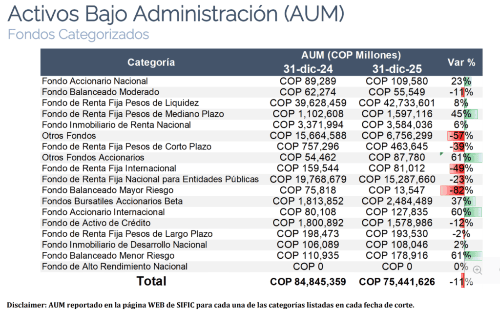 Renta4, Credicorp Capital y Valores Bancolombia destacan en ranking de fondos de inversión colectiva en 2025 Renta4, Credicorp Capital y Valores Bancolombia destacan en ranking de fondos de inversión colectiva en 2025