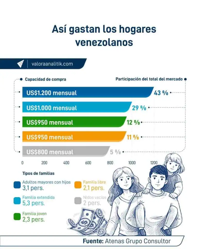 Descifrando al consumidor venezolano Descifrando al consumidor venezolano