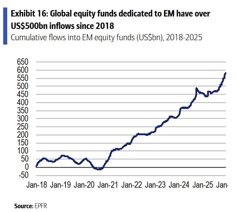 Bank of America advierte que Bolsa de Colombia sigue con el mayor descuento de la región, aunque se ha reducido Bank of America advierte que Bolsa de Colombia sigue con el mayor descuento de la región, aunque se ha reducido