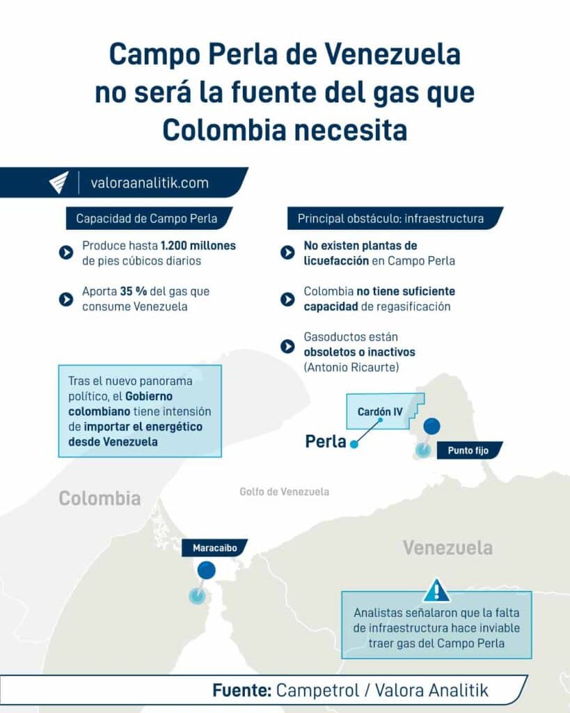 BP, Chevron, Eni, Repsol y Shell tienen vía libre para operar en Venezuela; Ecopetrol podría evaluar inversión Campo-Perla-de-Venezuela-100kb.jpg (1)