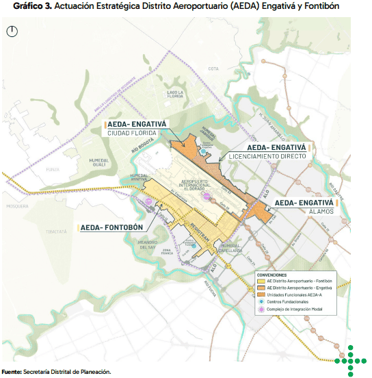 Bogotá abre 37 hectáreas alrededor del Aeropuerto El Dorado para atraer inversión: estas son las ventajas tributarias Ciudad Aeropuerto_ actuación estratégica