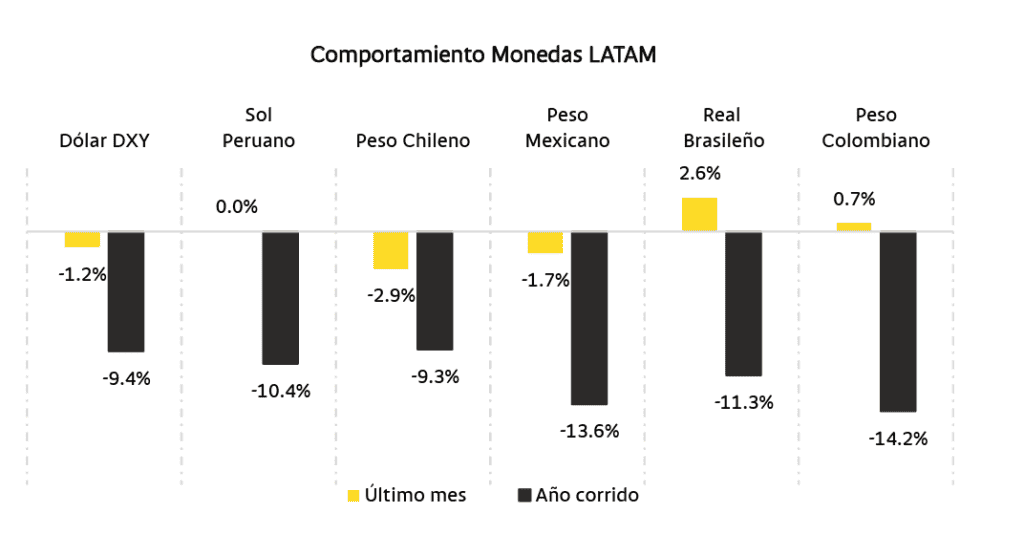 Empresas en Bolsa de Colombia que más quedarían golpedas por salario mínimo y emergencia económica Empresas en Bolsa de Colombia que más quedarían golpedas por salario mínimo y emergencia económica