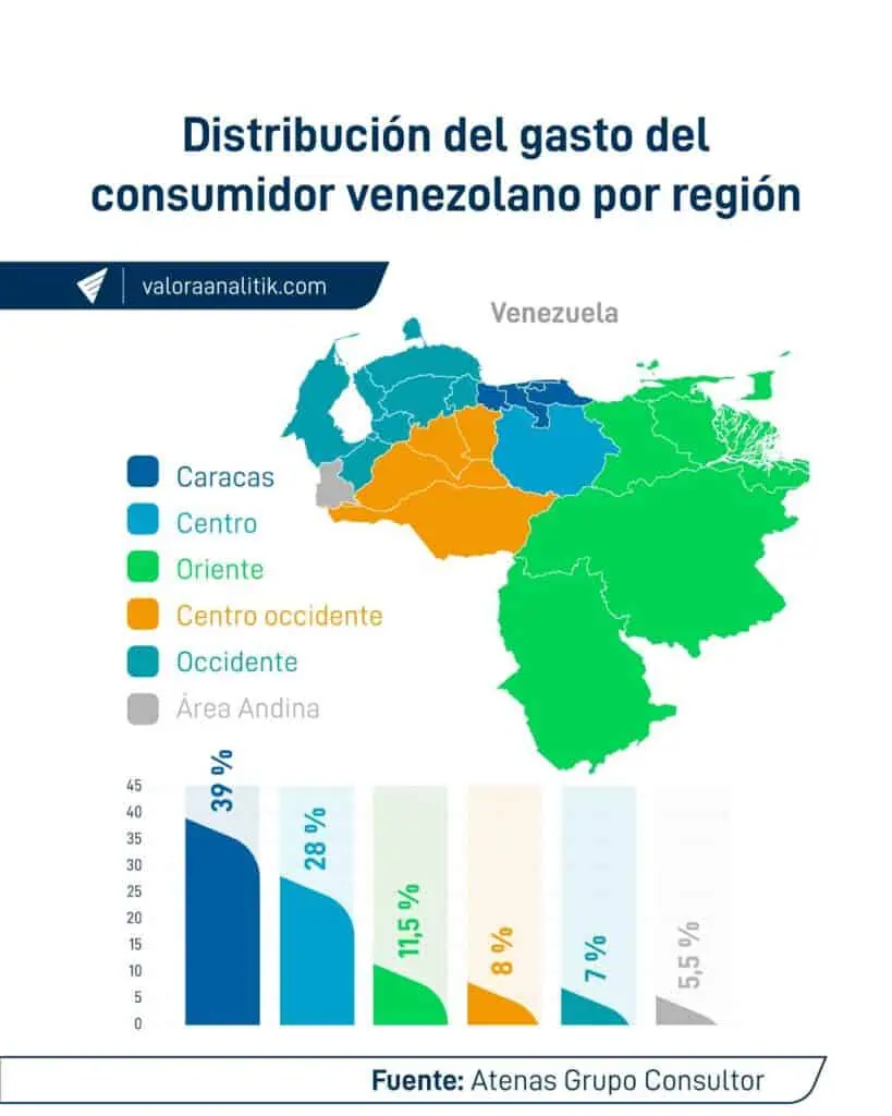 Descifrando al consumidor venezolano Distribución-del-gasto-del-consumidor-venezolano-por-región