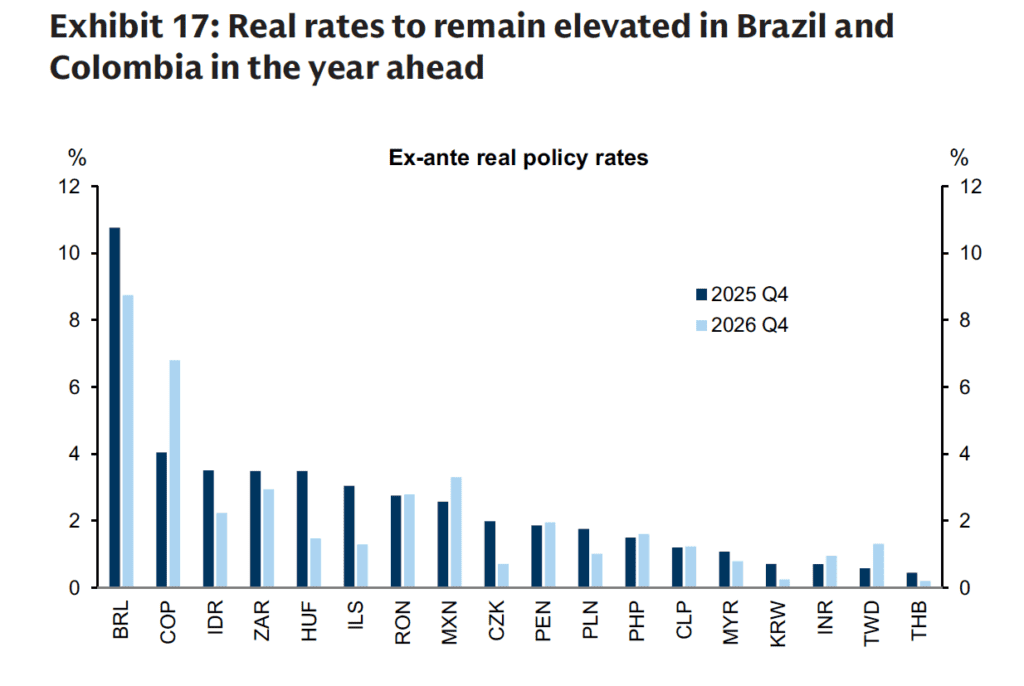 Goldman Sachs advierte que peso colombiano es vulnerable a choques externos, deterioro fiscal y baja del petróleo Goldman Sachs advierte que peso colombiano es vulnerable a choques externos, deterioro fiscal y baja del petróleo