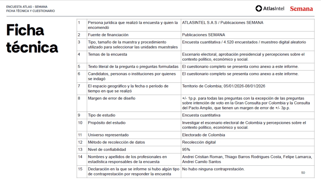 Desaprobación de Gobierno Petro supera 53 %; corrupción y guerrilla, principales preocupaciones: Encuesta Atlas Desaprobación de Gobierno Petro supera 53 %; corrupción y guerrilla, principales preocupaciones: Encuesta Atlas