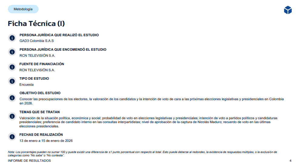 Encuesta RCN-GAD3: Cepeda y De la Espriella liderarían en elecciones presidenciales de Colombia Ficha tecnica GAD3