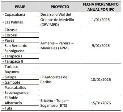 Incremento peajes ANI 3